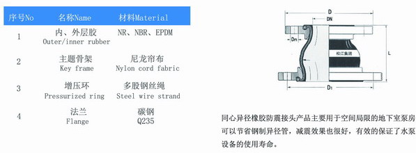銹鋼法蘭同心異徑橡膠軟接頭 銹鋼法蘭同心異徑橡膠軟接頭